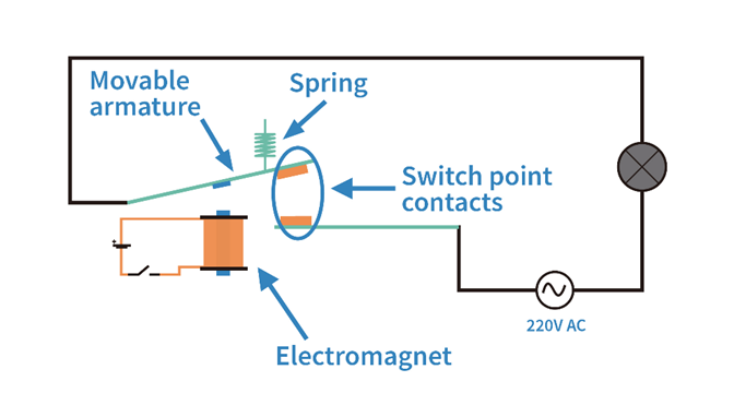 1696745764962698.png image.png